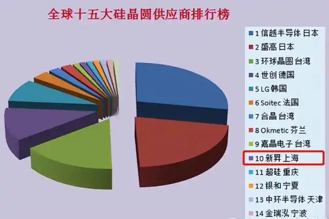 图1：全球十五大硅晶圆供应商排行榜.jpg