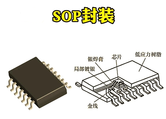 图4:SOP封装.png