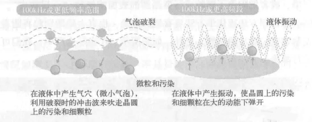 图6:超声波清洗.jpg