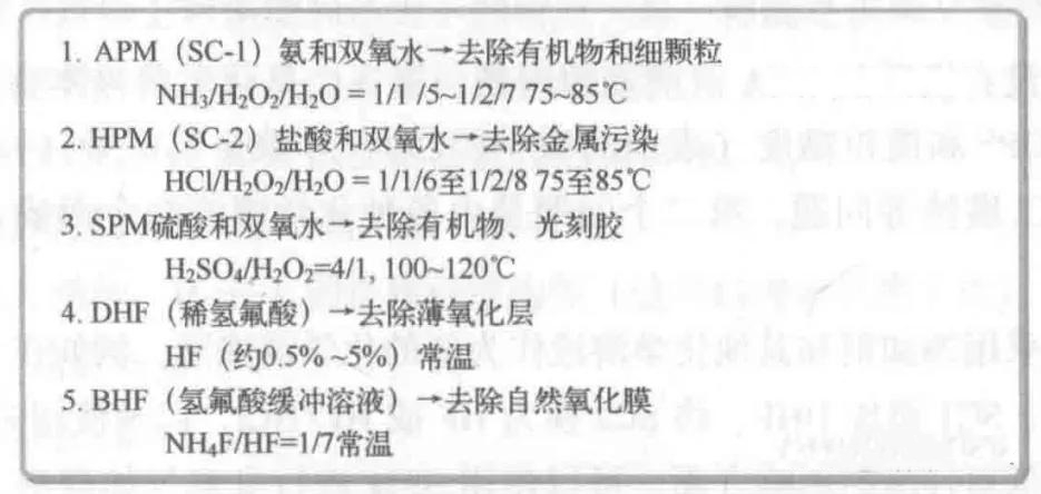 图7:RCA清洗液.jpg
