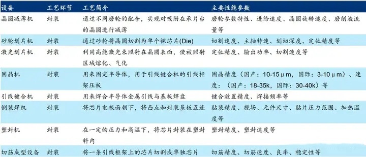 图4:芯片封装设备.jpg