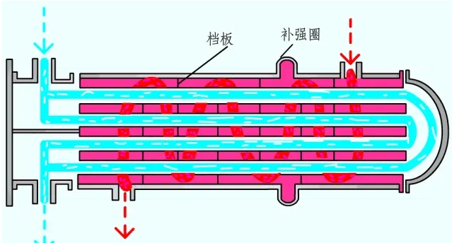 图1：固定管板式换热器.png