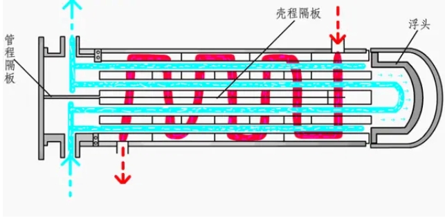 图2：浮头式换热器.png