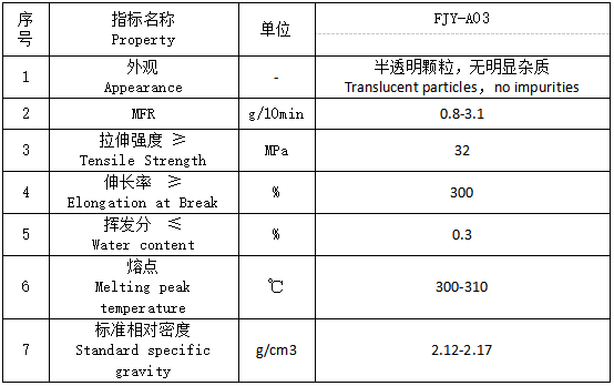 图2:巨化模压用PFA树脂 FJY-A03技术参数.png